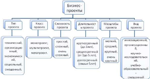 Контрольная работа: Технико-экономическое обоснование создания нового бизнеса